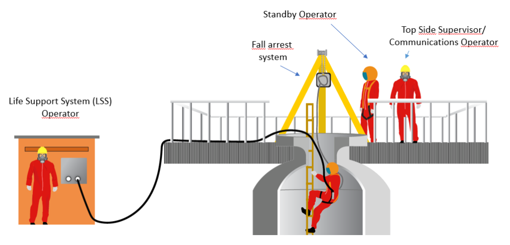 همه چیز درباره کاتالیست هندلینگ 5 Catalyst handling 2 1
