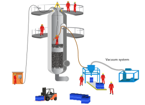 همه چیز درباره کاتالیست هندلینگ 7 Catalyst handling 3
