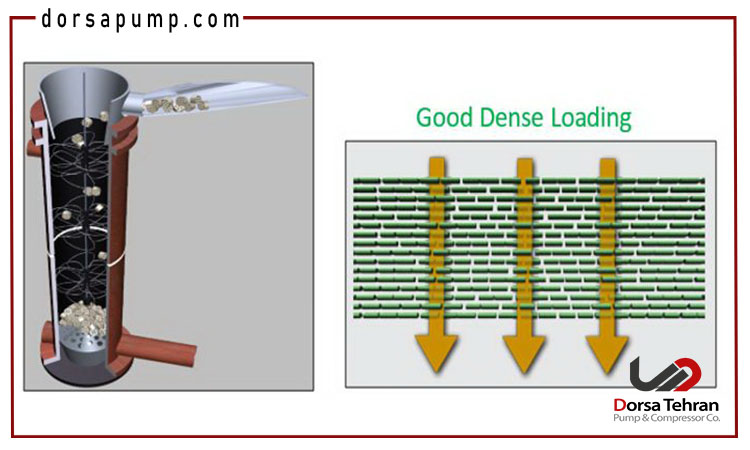 تأثیر کیفیت عملیات شارژ کاتالیست بر راندمان واحد ریفرمینگ 4 بهبود کیفیت شارژ کاتالیست