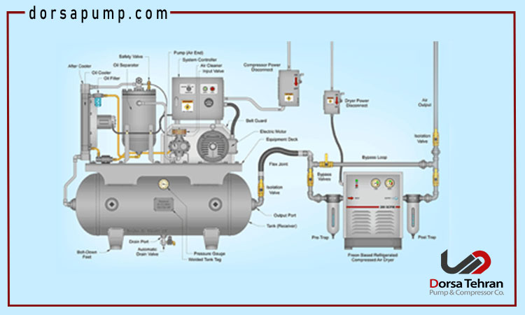 مقایسه روش های پنوماتیک و وکیوم در تخلیه کاتالیست 2 پنوماتیک و وکیوم در تخلیه کاتالیست