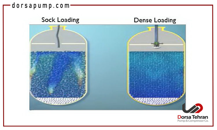 تأثیر کیفیت عملیات شارژ کاتالیست بر راندمان واحد ریفرمینگ 1 تأثیر کیفیت عملیات شارژ کاتالیست بر راندمان واحد ریفرمینگ