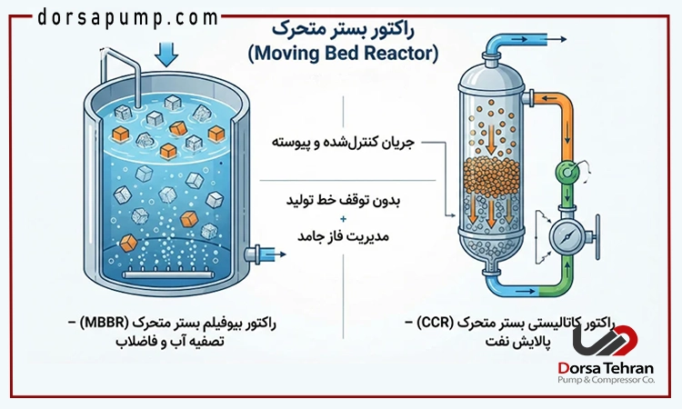 روش های اندازه گیری تراکم کاتالیست